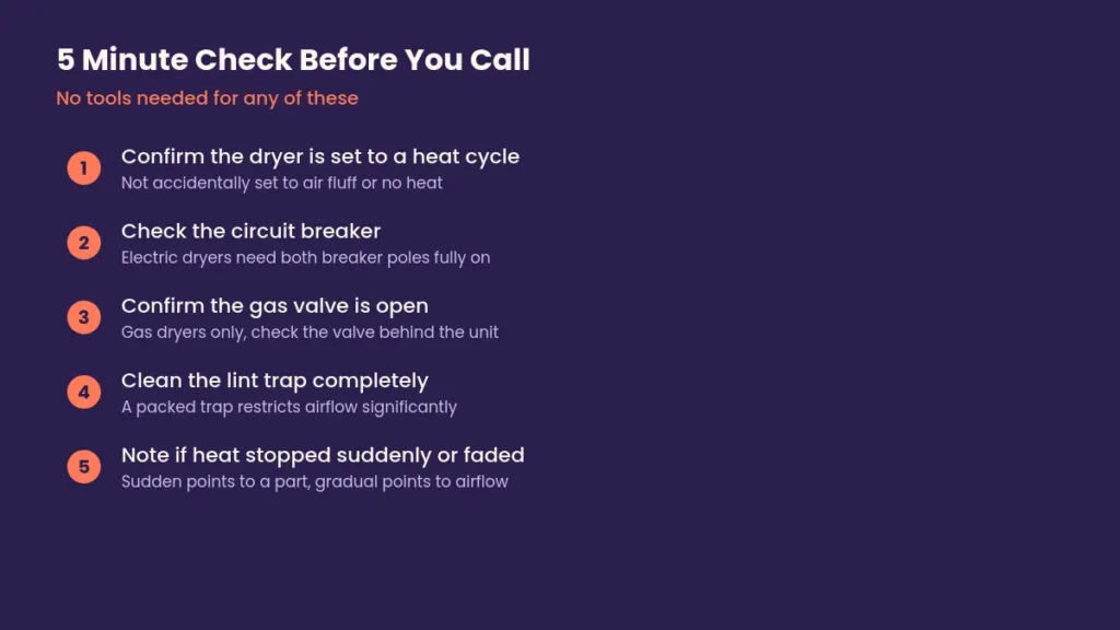 Five step checklist graphic for checking a dryer that is not heating before calling an appliance repair technician