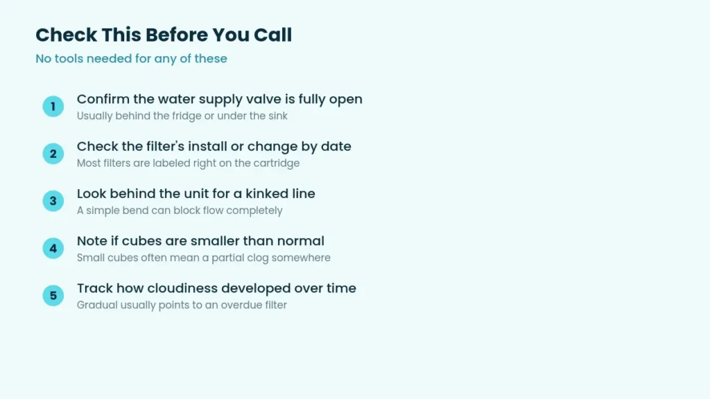 Five step checklist graphic for checking an ice maker before calling an appliance repair technician