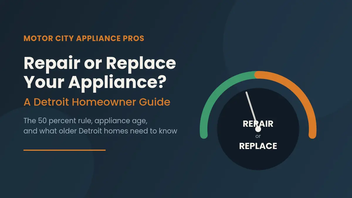Dashboard style gauge graphic pointing between repair and replace for a Detroit homeowner appliance guide