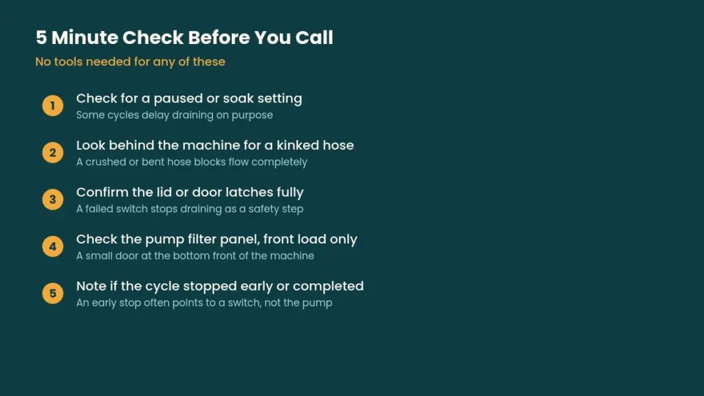 Five step checklist graphic for checking a washing machine that will not drain before calling an appliance repair technician
